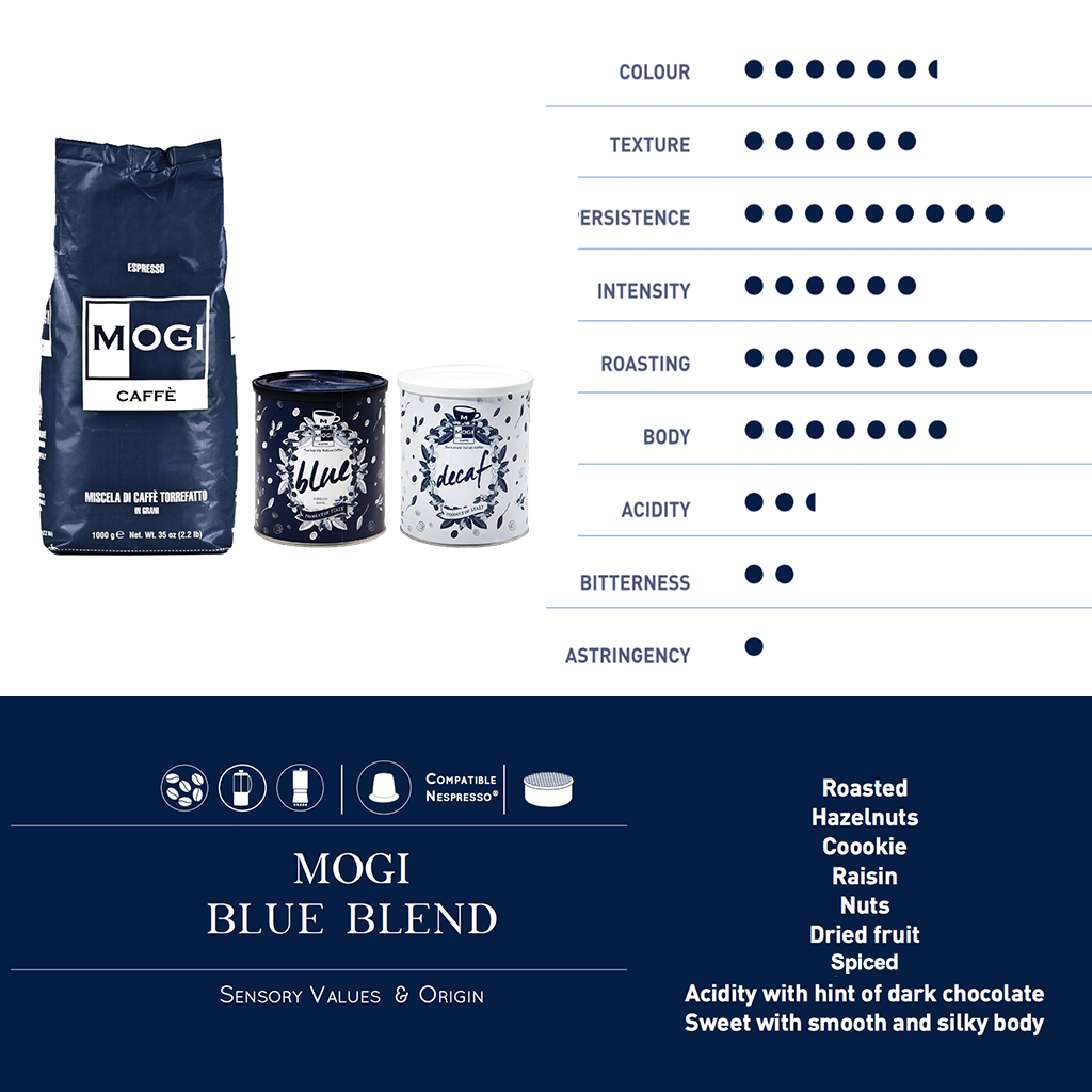 MOGI Blue Coffee Beans Sensory Values